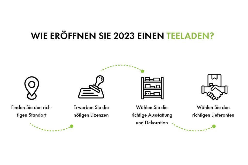 WIE ERÖFFNEN SIE 2023 EINEN TEELADEN?