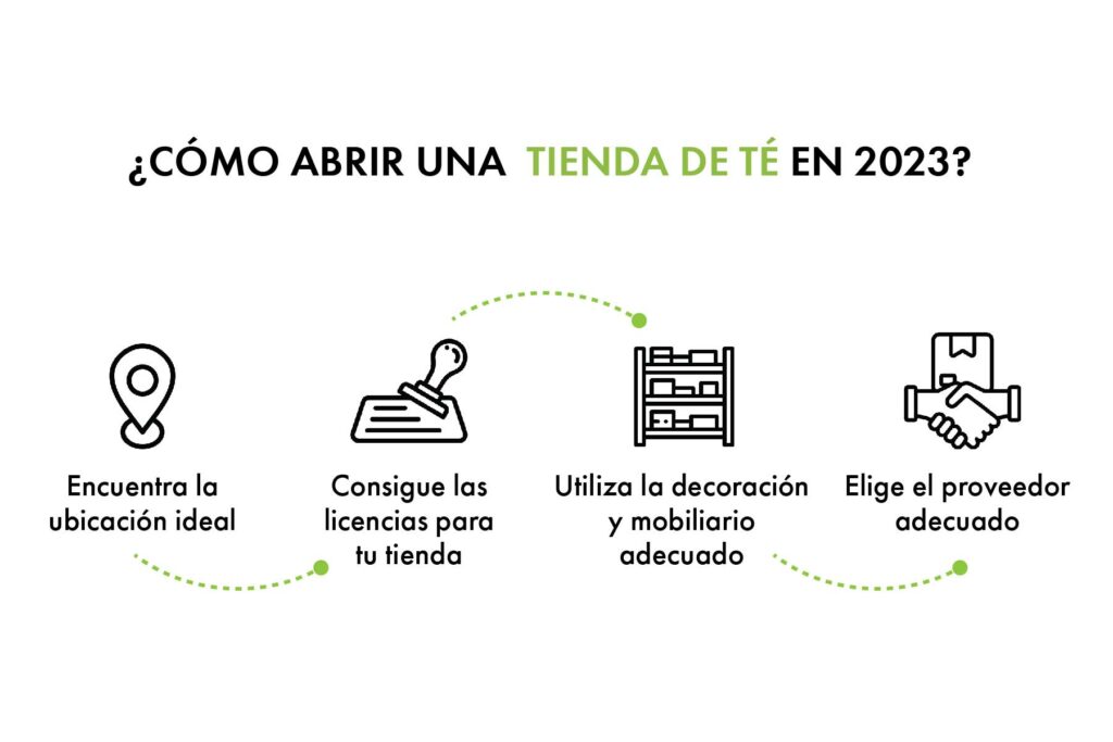 Cómo abrir una tienda de té