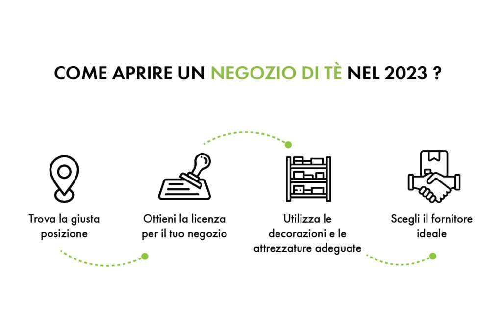 Come aprire un negozio di tè