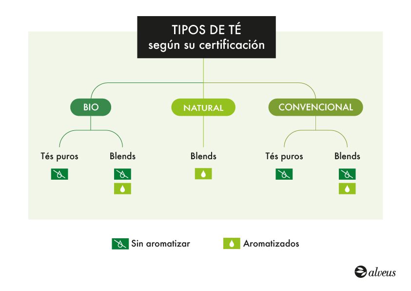 teas according certificate