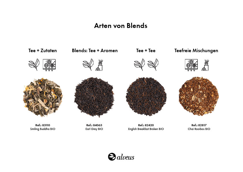 Infografik Arten von Mischungen