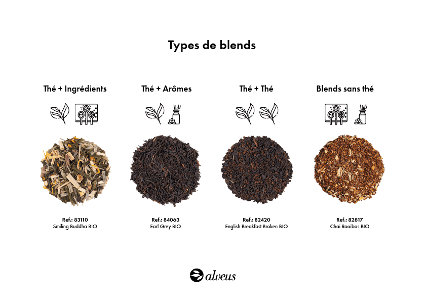 infographie types de blends