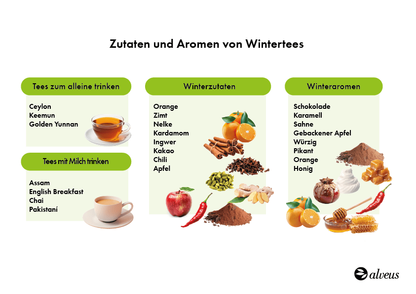 Zutaten Winterteemischungen