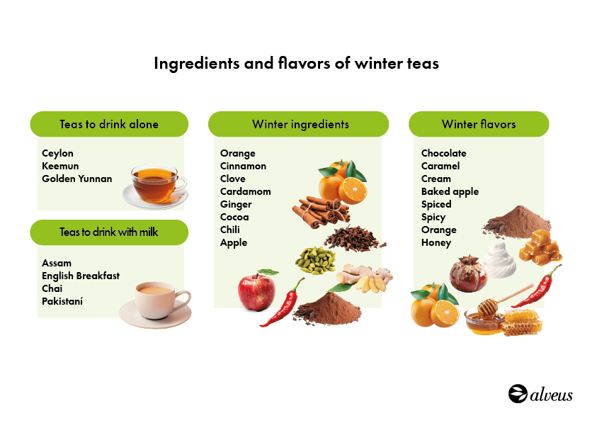 winter tea flavours and ingredients