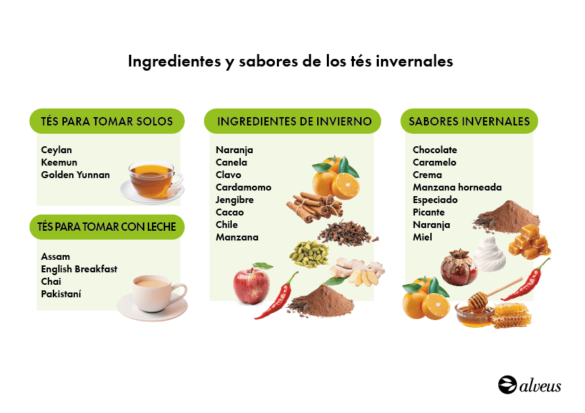 ingredientes sabores tés invierno