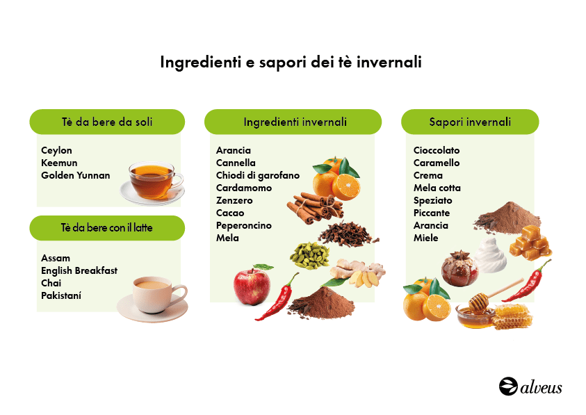 Sapori e ingredienti dei tè invernali